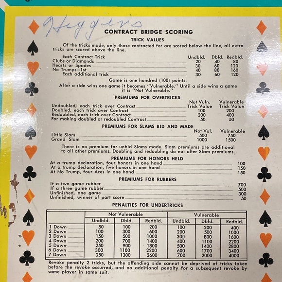 Vintage 60’s bridge blue cartoon metal card game tray - Picture 2 of 10